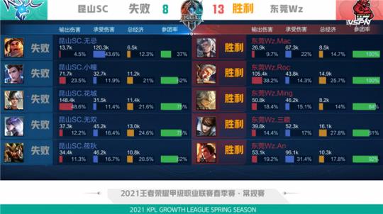 表现不仅体 表现不仅体