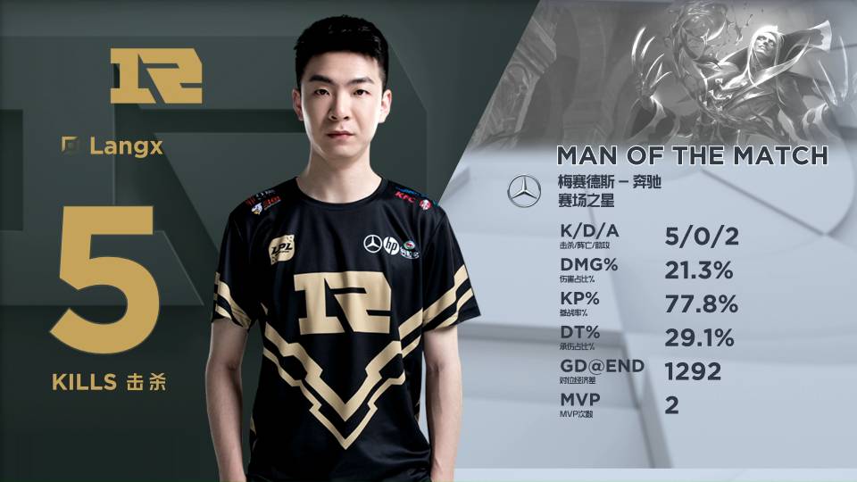 聚焦可重复 聚焦可重复