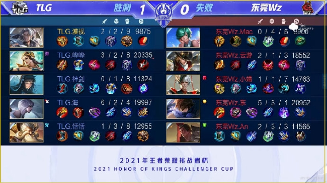 当下战力峰 当下战力峰